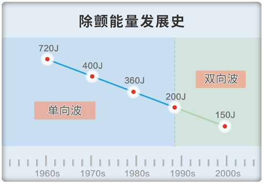 维伟思除颤仪