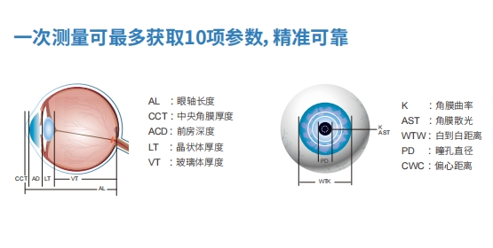 眼科光学生物测量仪.png