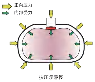 心肺复苏按压图.png