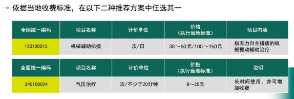 收费标准