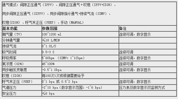 急救呼吸机参数.png