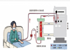 血液透析机：原理、结构和操作流程