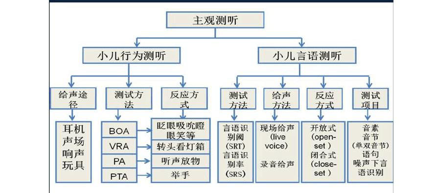 听力筛查仪原理.png