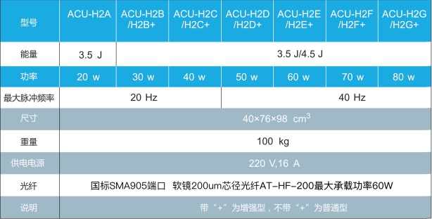 钬激光参数.png