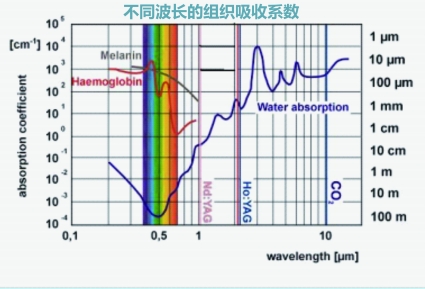 铁激光波长图.png