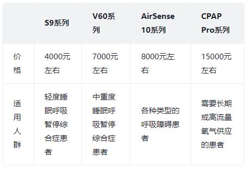 进口瑞思迈呼吸机价格表.jpg